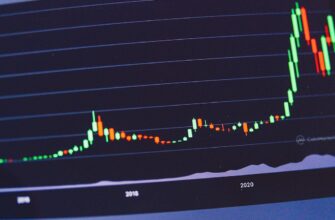 futures trading eth on kucoin profitable daily timeframe