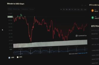 range trading pepe coin on okx using bots weekly timeframe