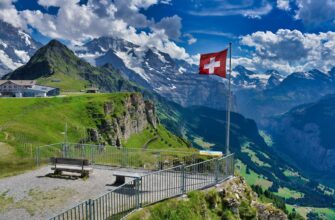 swiss etf list